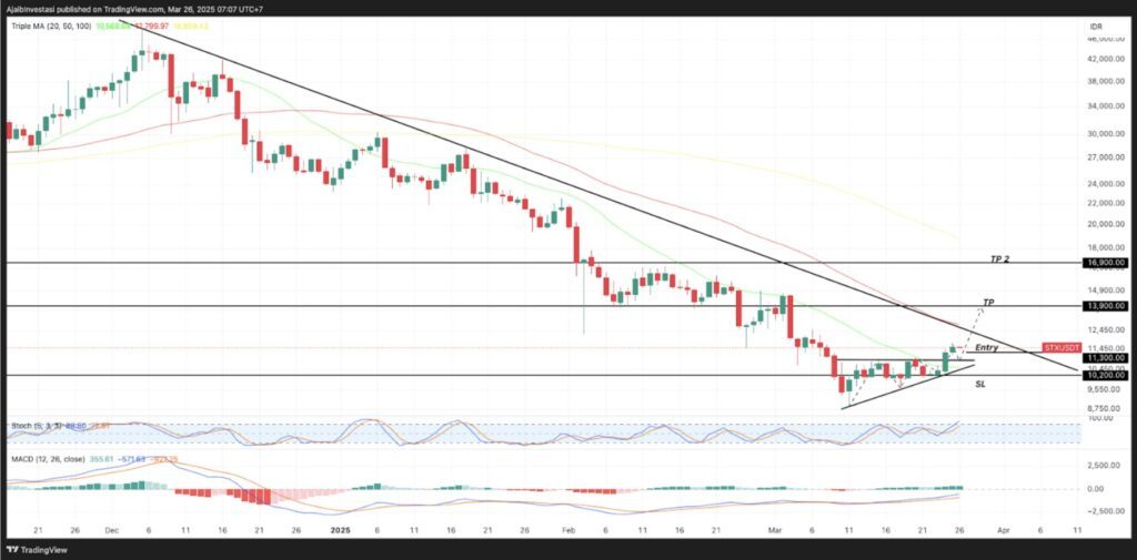 Stacks (STX) 26 Maret 2025