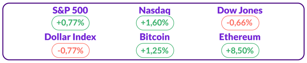 Ajaib Flash: CPI Terendah Sejak 2021, Apakah Potensi Bitcoin Cetak Rekor Baru?