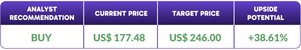 Analyst Recommendation: ORCL
